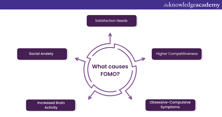 What causes FOMO