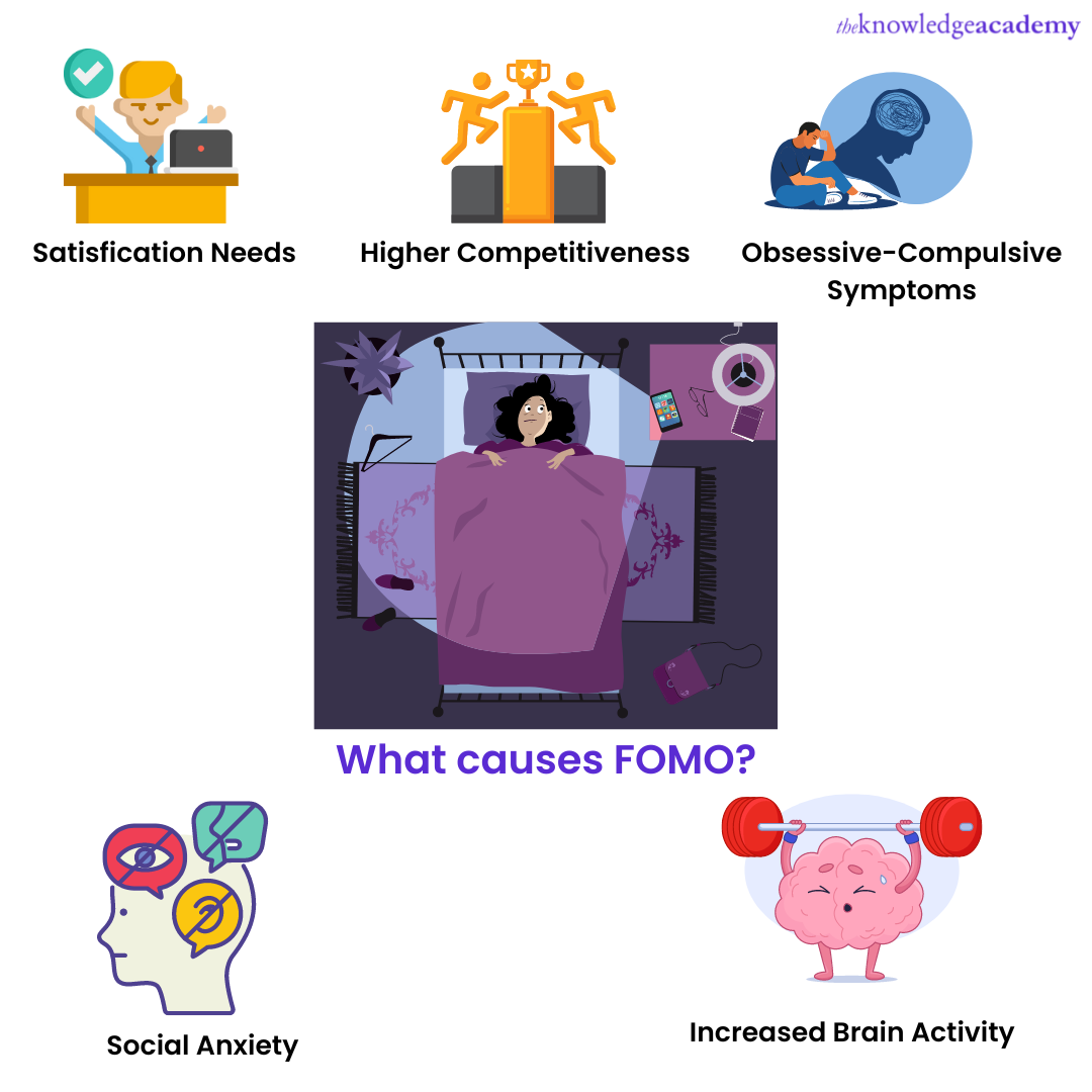 What Does FOMO Mean & Ways to Deal With It?
