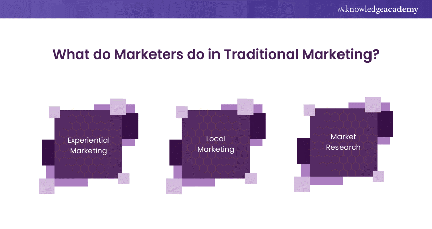 What do Marketers do in Traditional Marketing