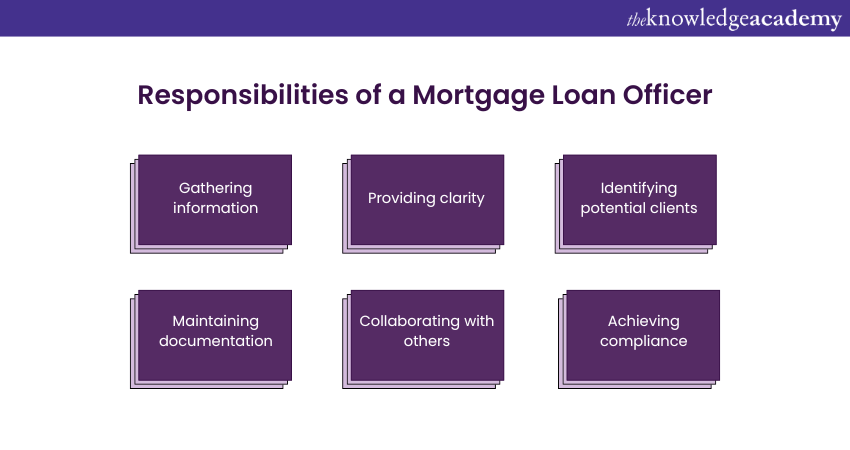 What does a Mortgage Loan Officer do