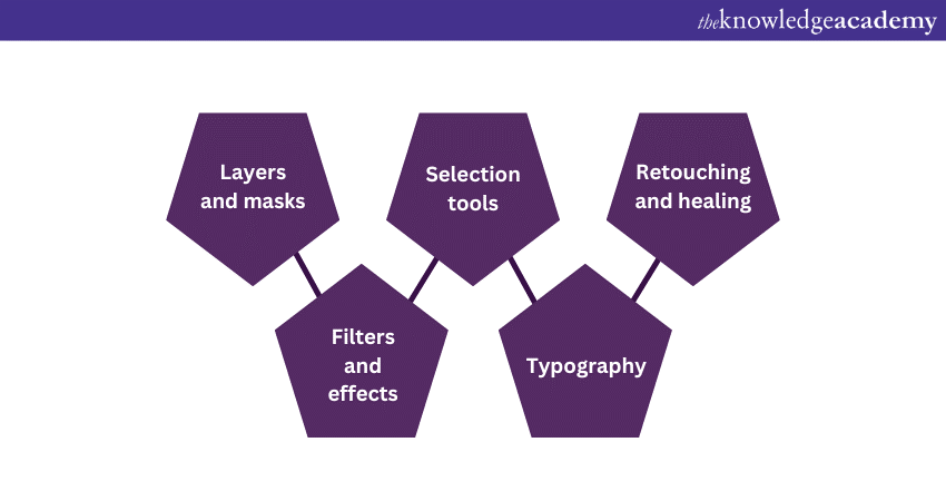 What is Adobe Photoshop’s key features
