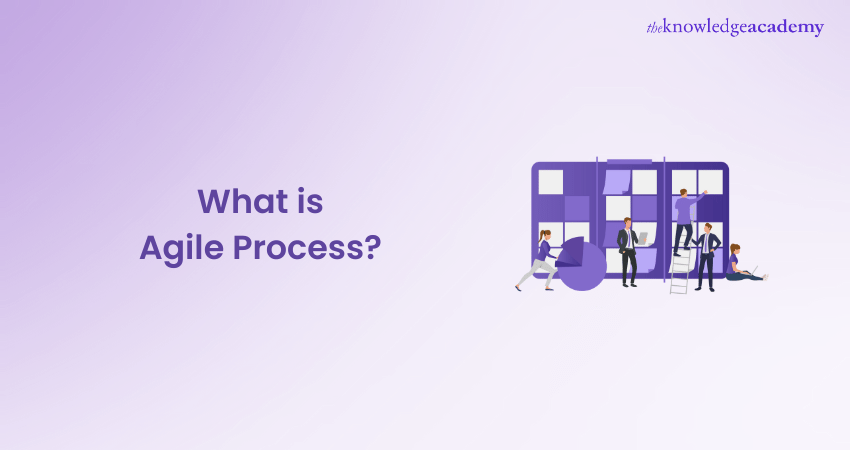 What is Agile Process 