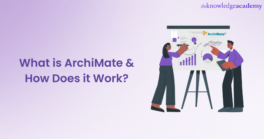 What is ArchiMate & How Does it Work