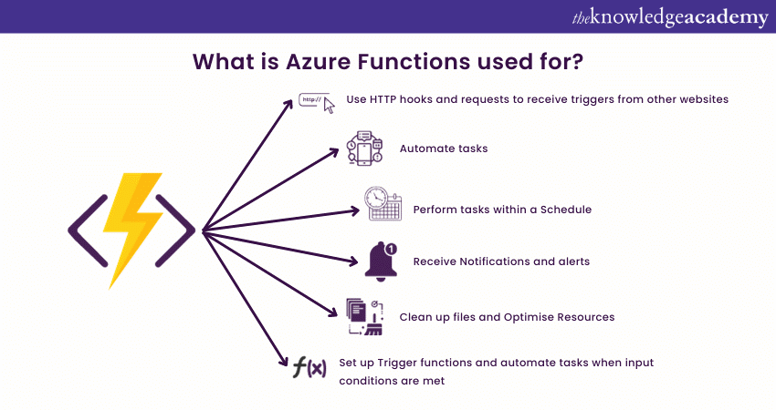 What is Azure Functions used for