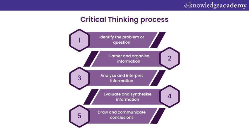 What is Critical Thinking and its essential skills