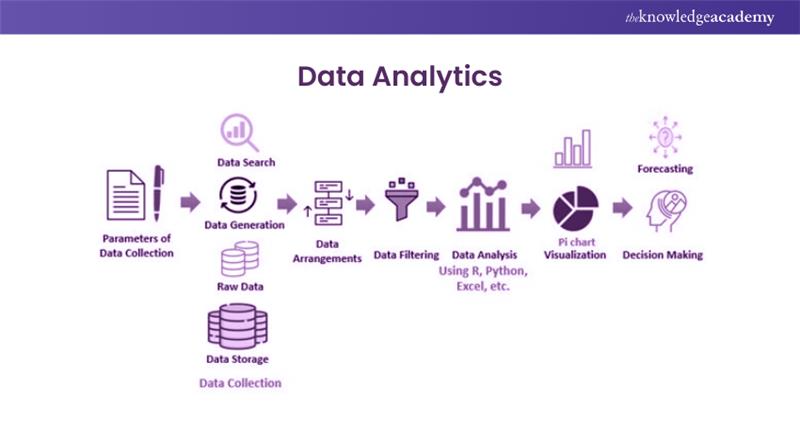 What is Data Analytics