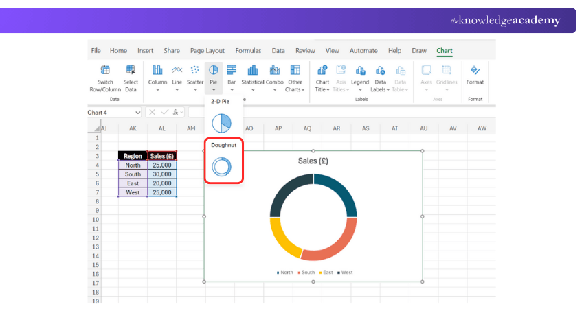 What is Doughnut Chart in Excel