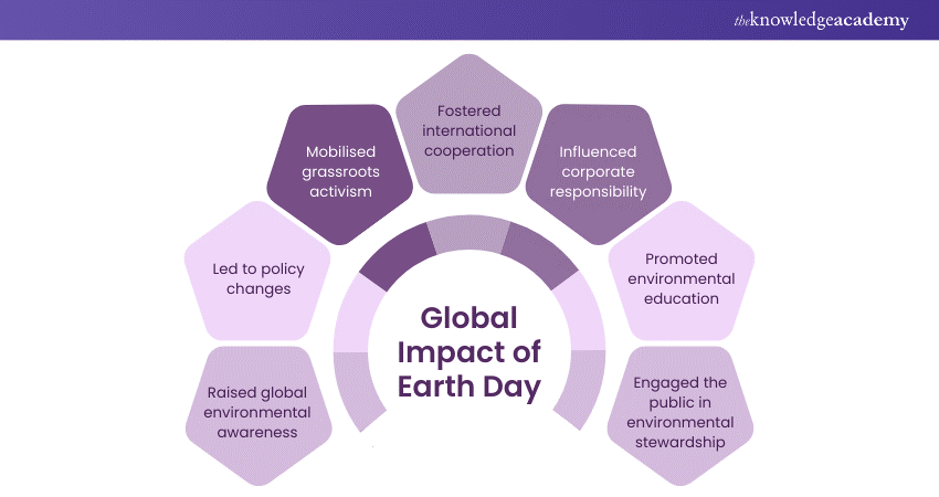 What is Earth Day