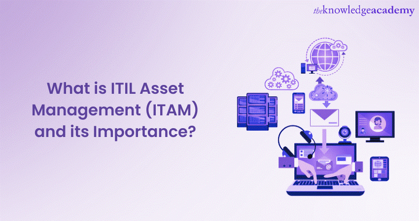 What is ITIL Asset Management (ITAM) and its Importance What is ITIL Asset Management (ITAM) and its Importance