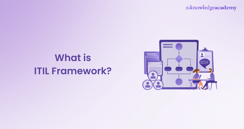 What is ITIL Framework