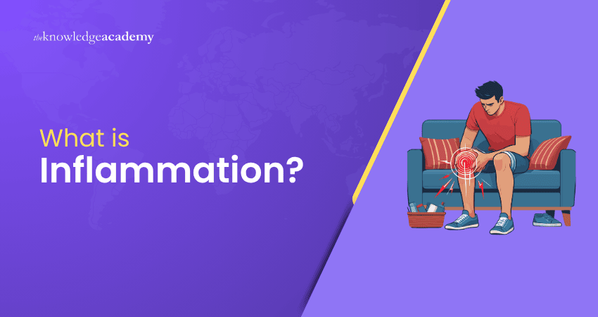 What is Inflammation? What is Inflammation?