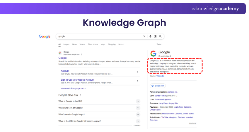 Knowledge Graph in SERP Example Knowledge Graph in SERP