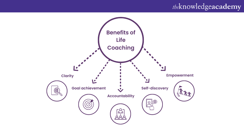 What is Life Coaching’s benefits