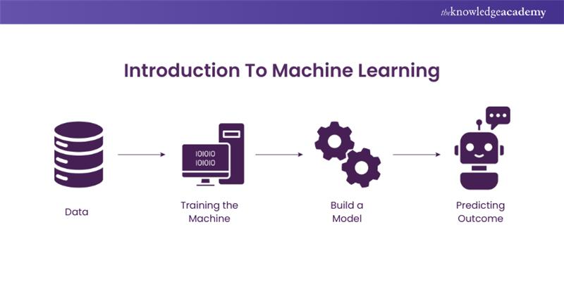 Introduction To Machine Learning
