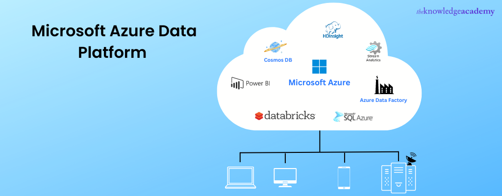 Microsoft Data Azure Platform? - A Detailed Overview