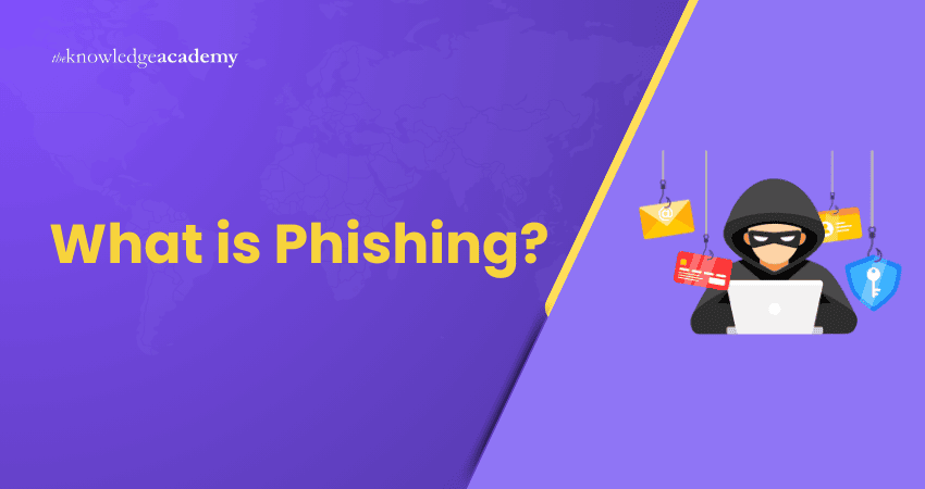 What is Phishing What is Phishing