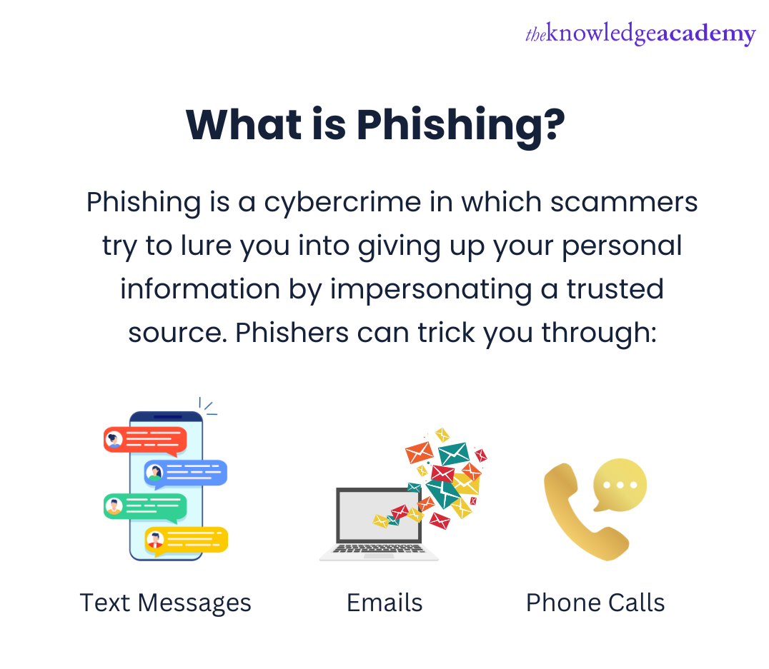 Phishing In Cyber Security Attacks And Types 