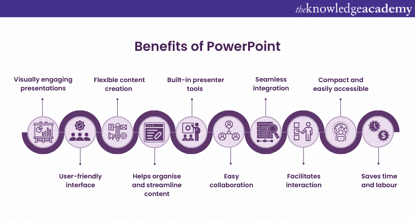 What is PowerPoint? Introduction, Features & Uses