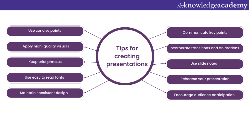 What is PowerPoint Tips for creating presentations