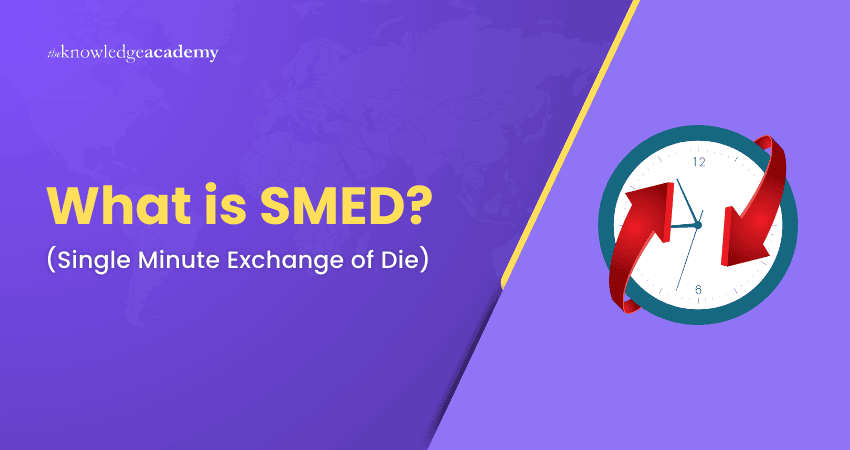 What is SMED (Single Minute Exchange of Die)?