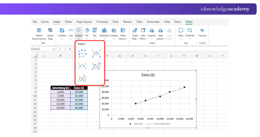 What is Scatter Chart in Excel