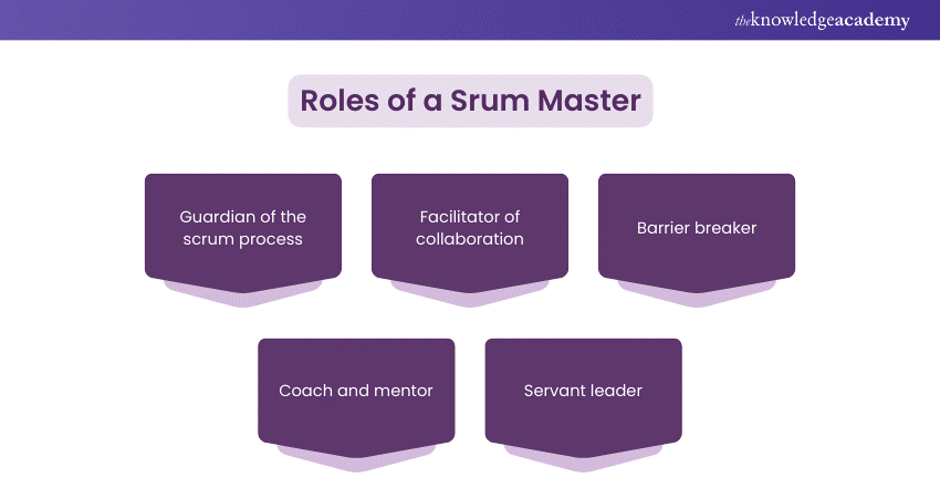 What is Scrum Master