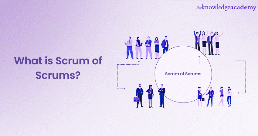 What is Scrum of Scrums
