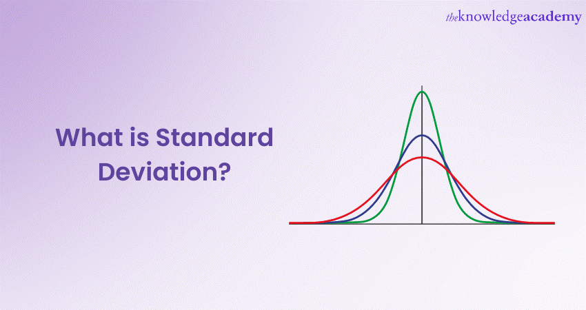What is Standard Deviation and How to Calculate It?