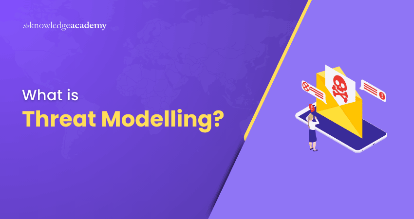 What is Threat Modelling What is Threat Modelling