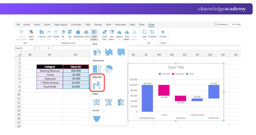 What is Waterfall Chart in Excel