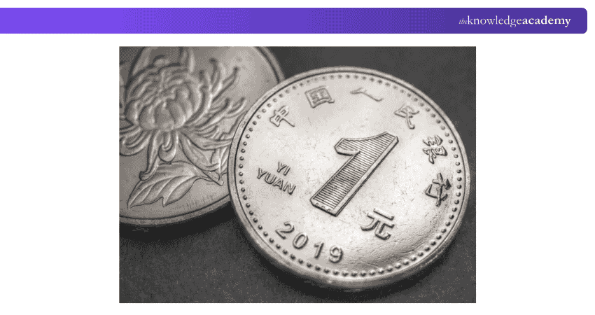 What is Yuan (CNY)?