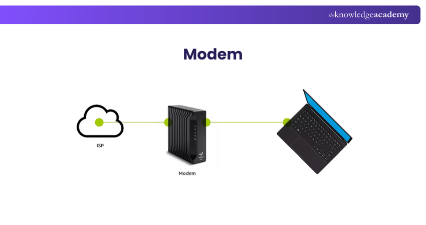 What is a Modern?