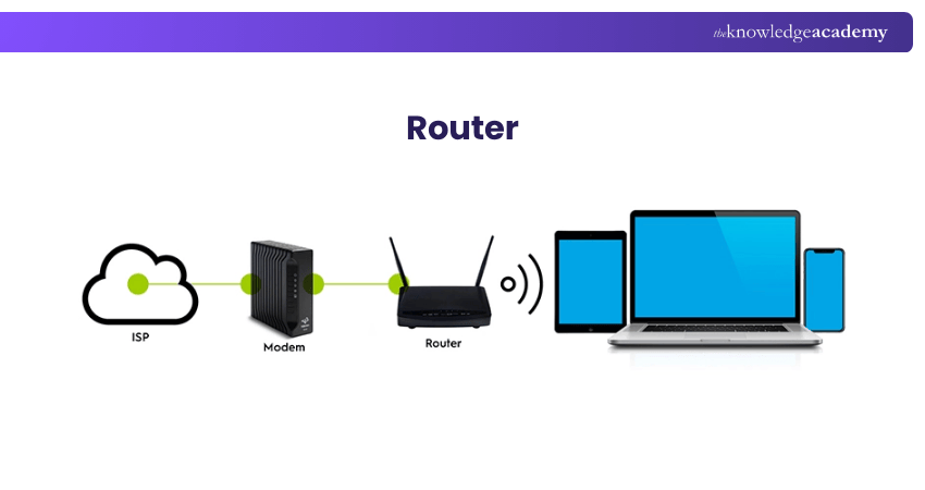 Modem vs Router: Key Differences and How They Work