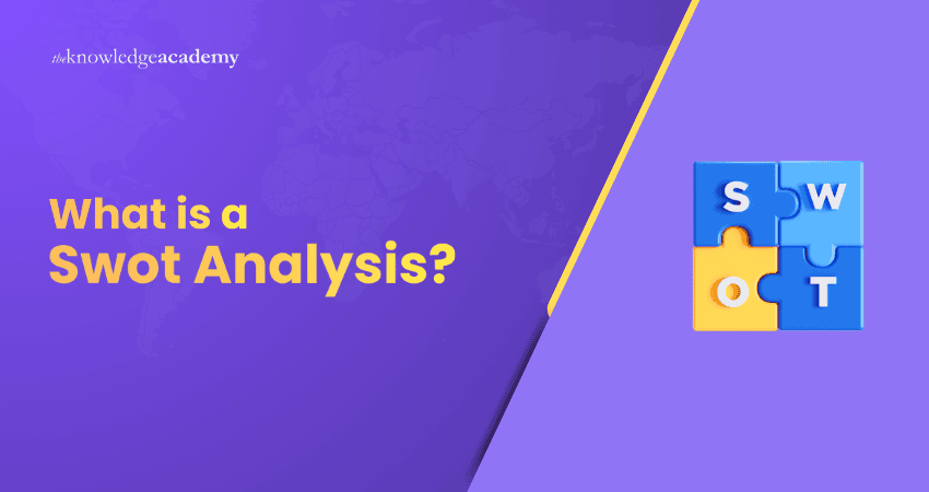 What is a SWOT Analysis