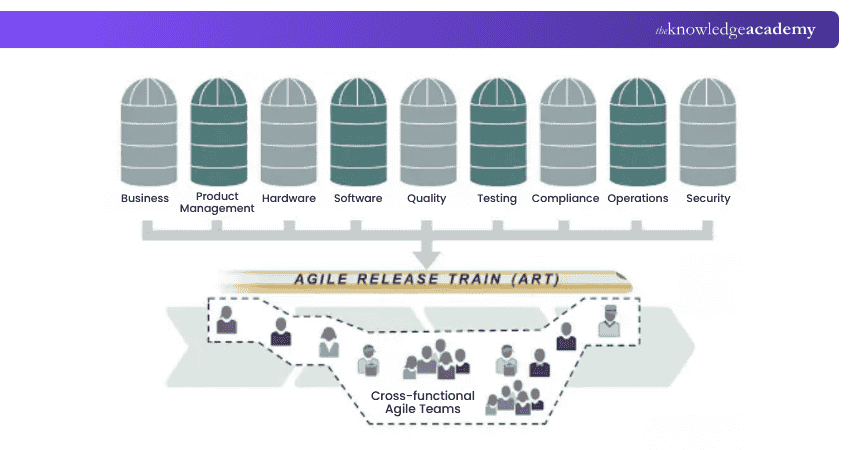 What is an Agile Release Train