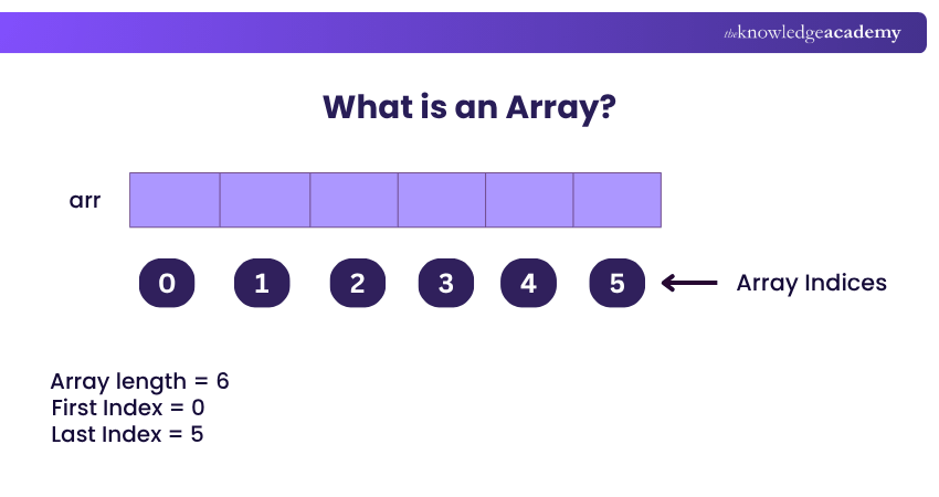 What is an Array? Definition of Array