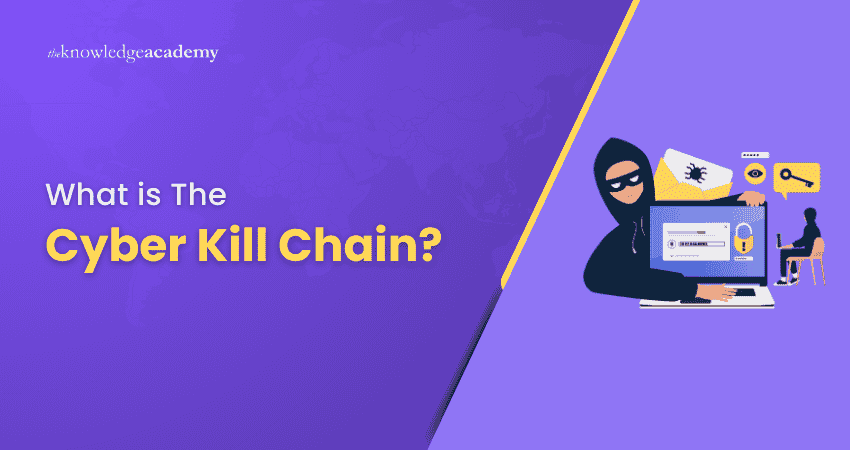 What is the Cyber Kill Chain?