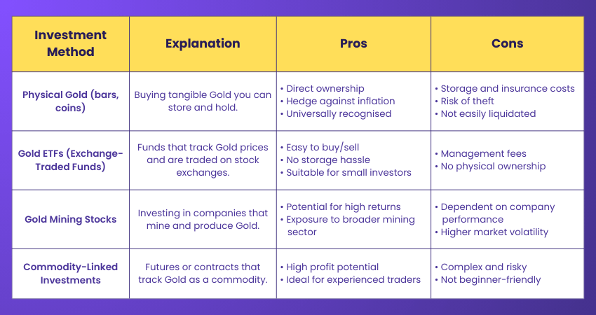 What is the Differences Between Saving and Investing