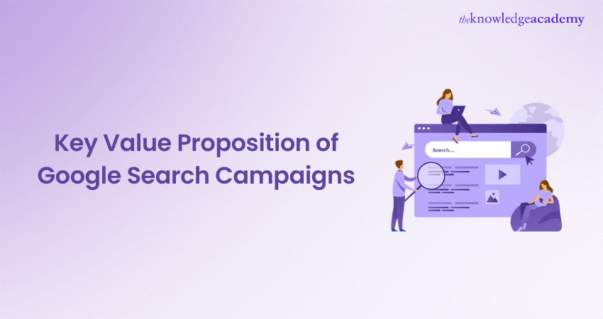 Key Value Proposition of Google Search Campaigns Key Value Proposition of Google Search Campaigns