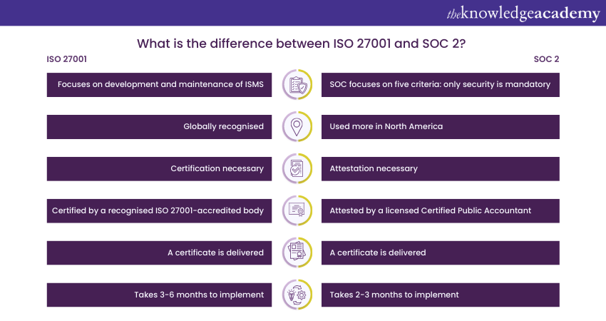 What is the difference between ISO 27001 and SOC 2?
