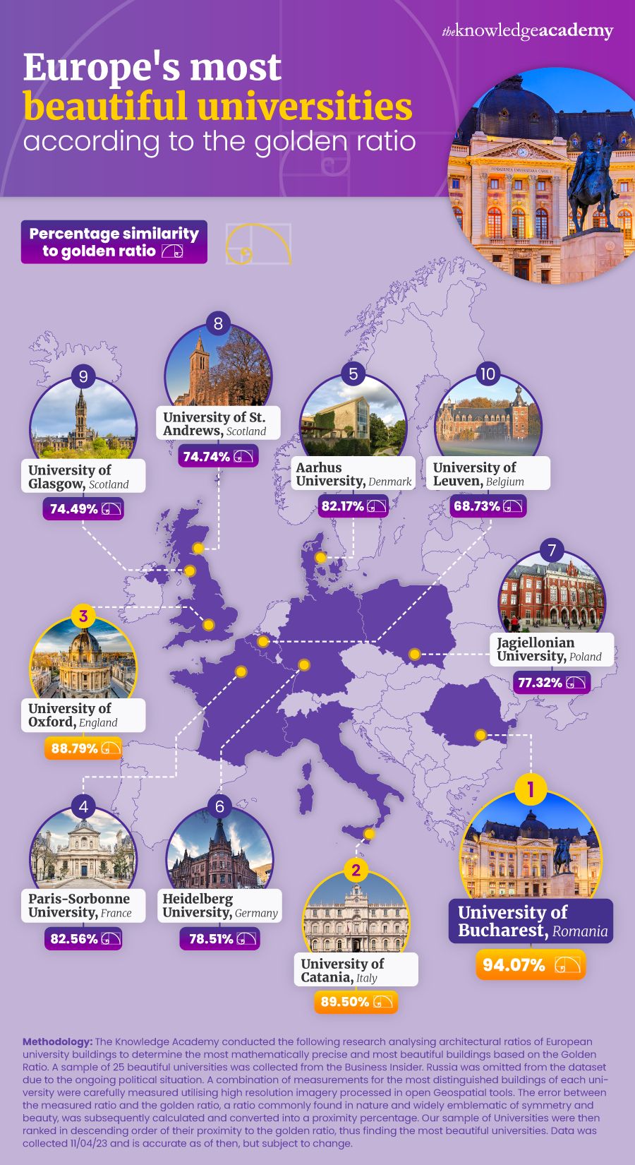 What is the golden ratio