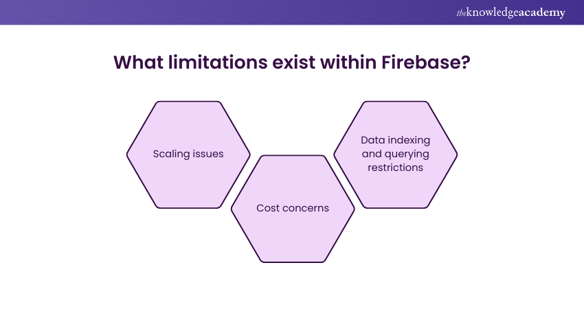 What limitations exist within Firebase