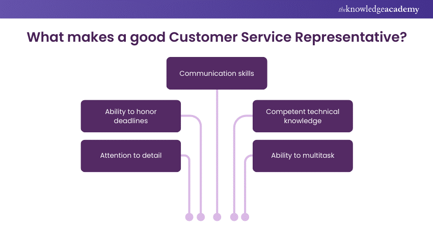 What makes a good Customer Service Representative