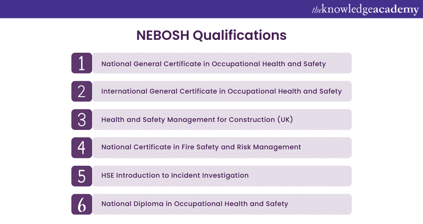 What qualifications does NEBOSH offer