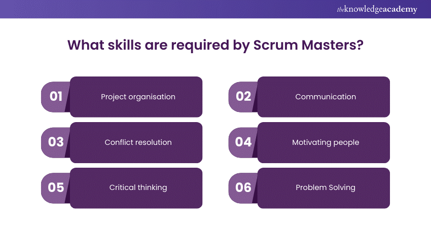 What skills are required by Scrum Masters