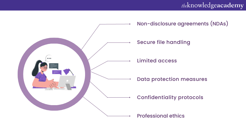 What steps do you take to ensure confidentiality when working with sensitive documents What steps do you take to ensure confidentiality when working with sensitive documents