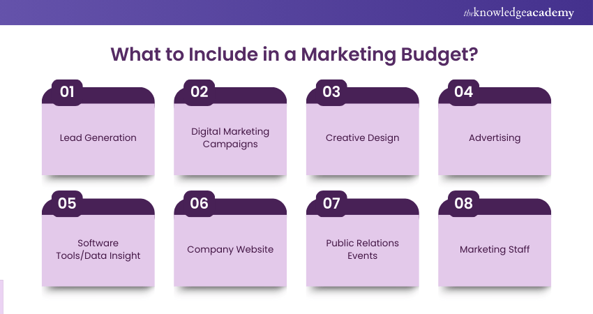 What to Include in a Marketing Budget What to Include in a Marketing Budget