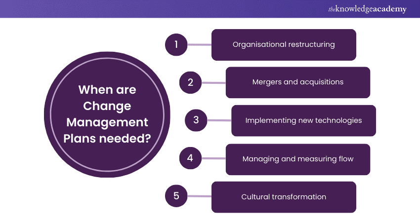 When are Change Management Plans needed?