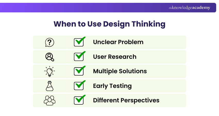 Design Thinking Suitability Checklist When to Use Design Thinking
