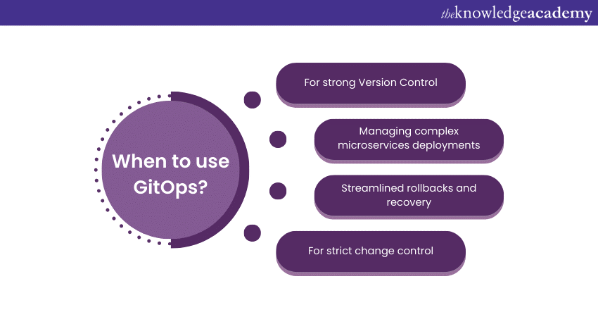 When to use GitOps When to use GitOps
